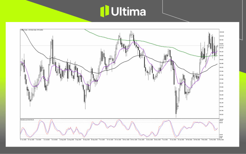 美元指数日线图
