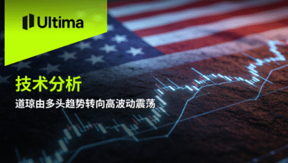 道琼由多头趋势转向高波动震荡