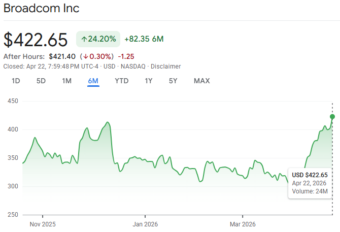Broadcom Aktie Prognose 2026–2030: Chancen & Risiken | Ultima Markets
