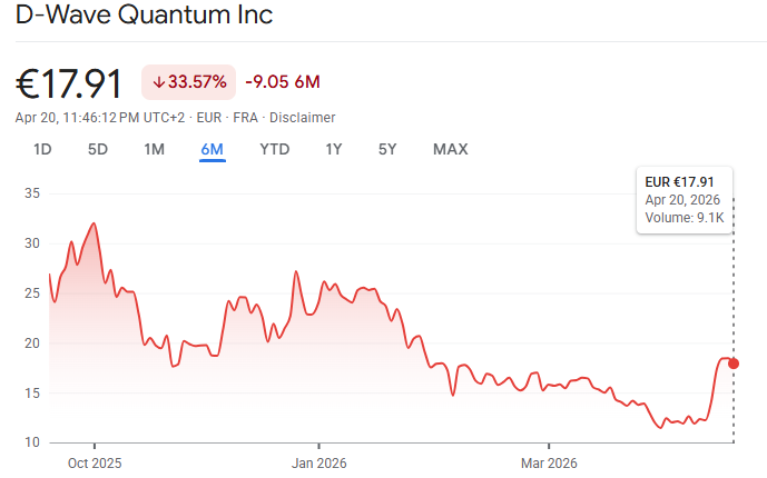 d wave quantum price