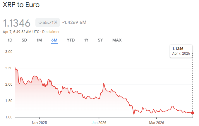 xrp prognose 2026-2030