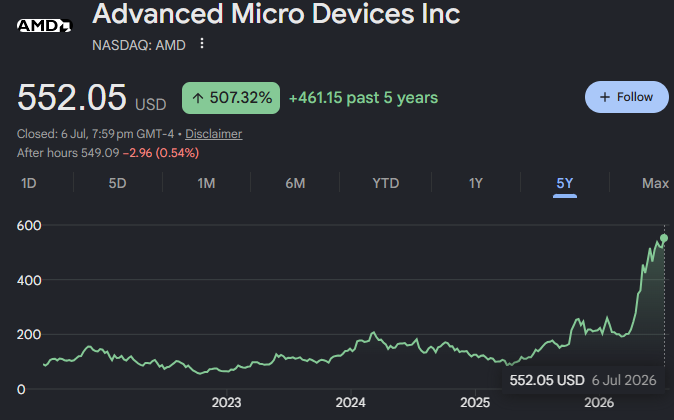 AMD stock price