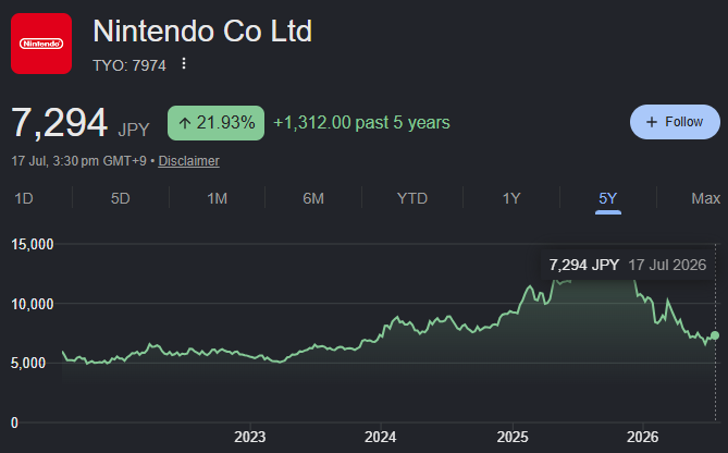 analyse der nintendo aktie