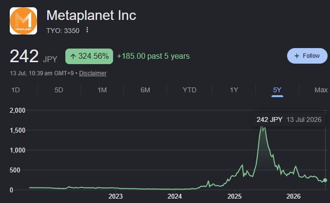 metaplanet inc