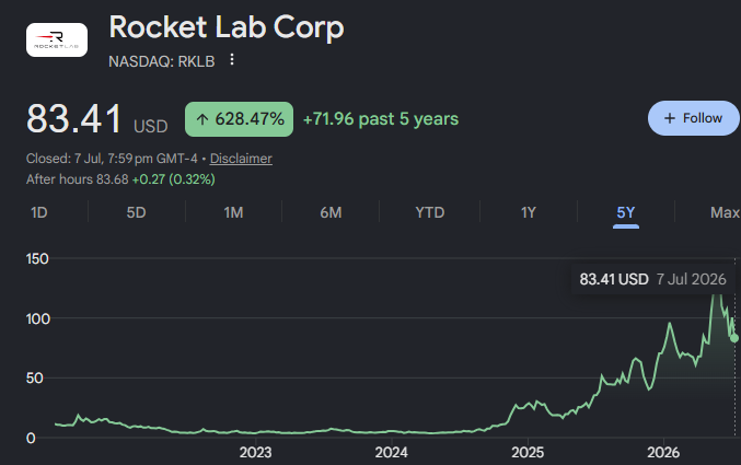 rocketlab price