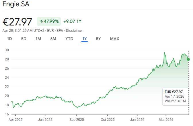 engie stock price