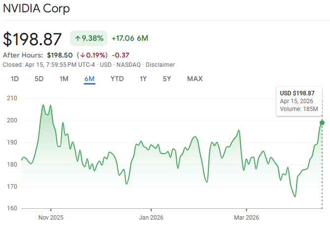 nvidia performance