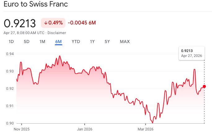prevision evolution taux de change franc suisse euro
