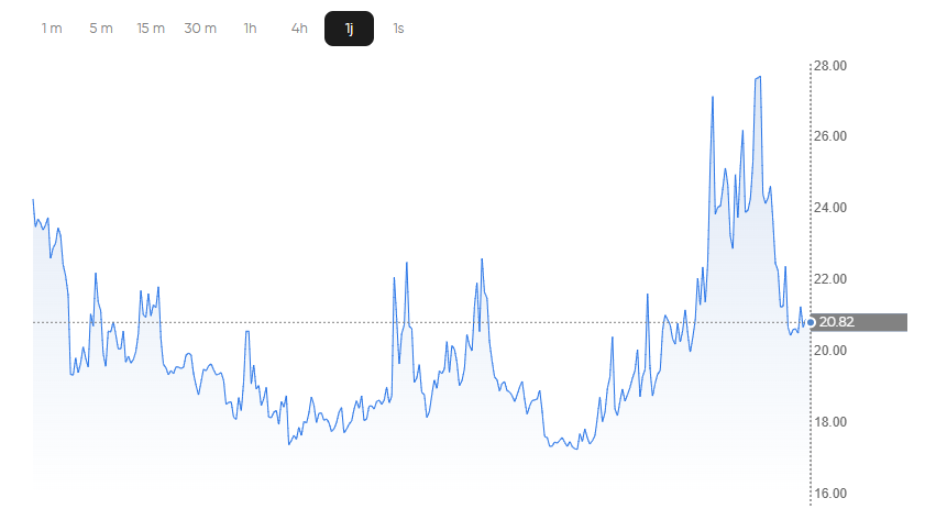 vix price performance