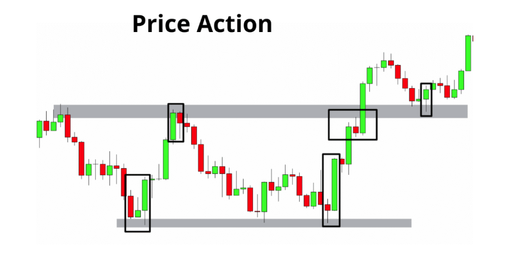 le patterns cles du price action trading