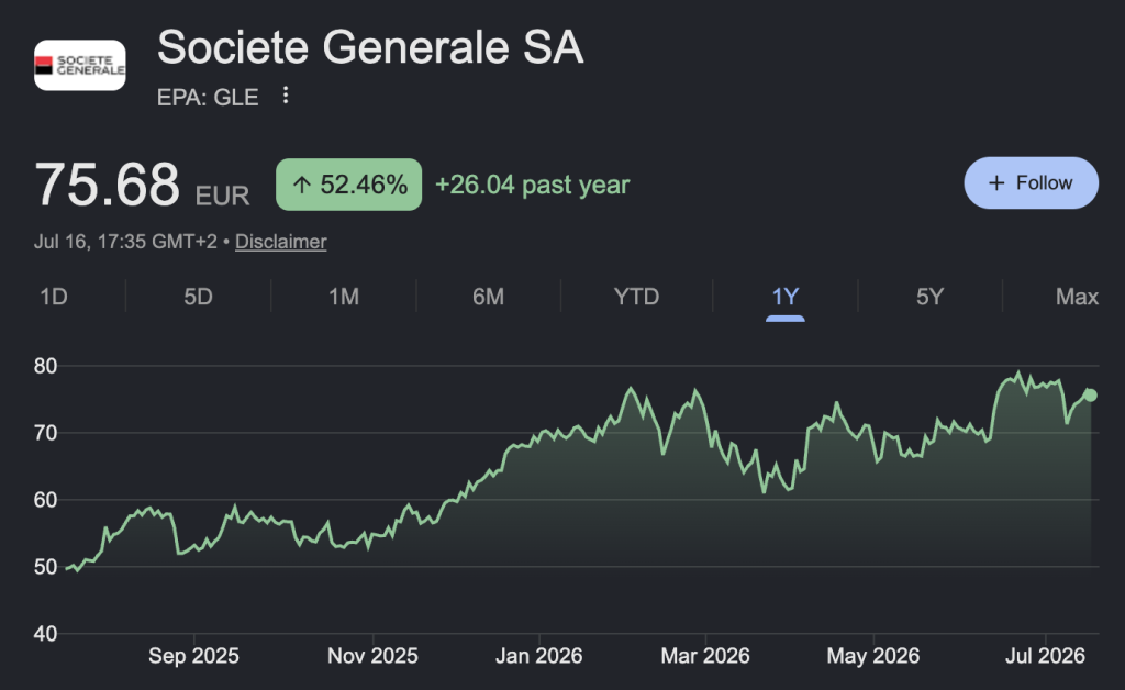 Prévisions action Société Générale 2026–2030