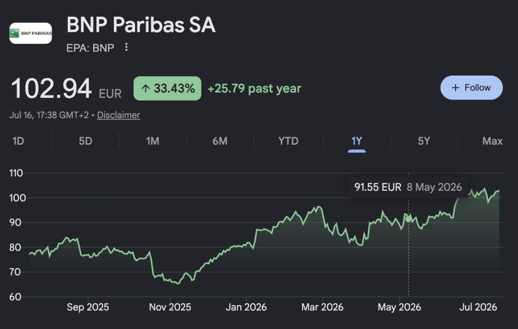 Prévisions action BNP Paribas