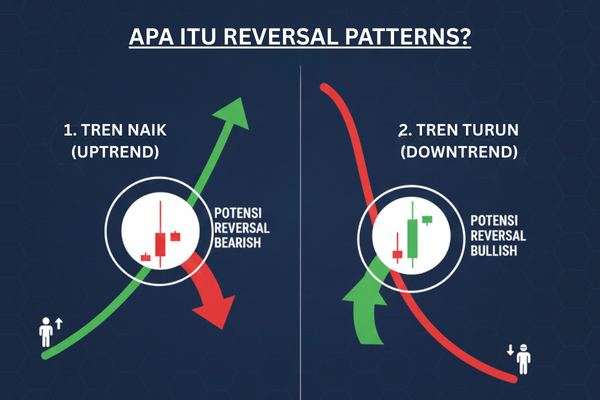 ilustrasi apa itu reversal patterns - ultima markets