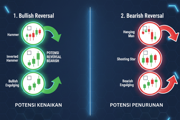 candlestick reversal patterns paling akurat - ultima markets