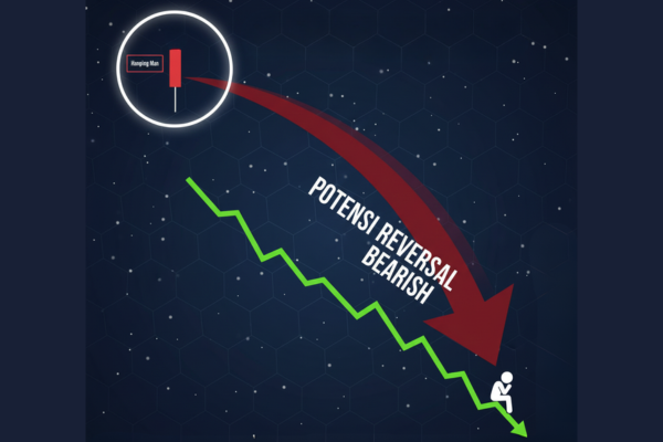 ilustrasi hanging man candle pertanda apa - ultima markets