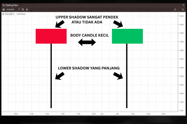 ilustrasi dari hanging man candle - ultima markets