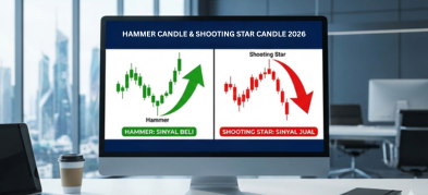 Hammer Candle dan Shooting Star Candle: Panduan di 2026