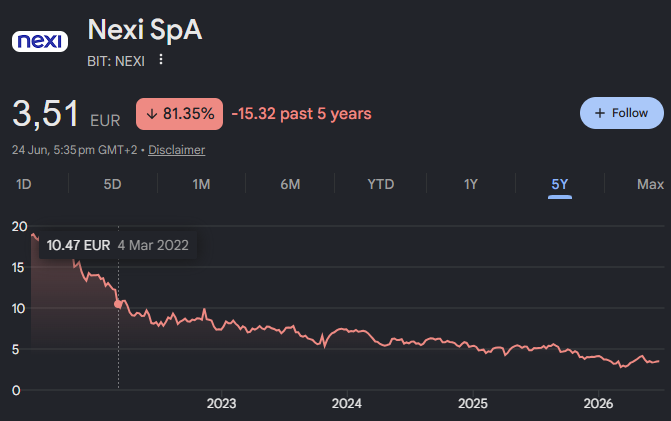 Analisi del grafico Nexi SpA