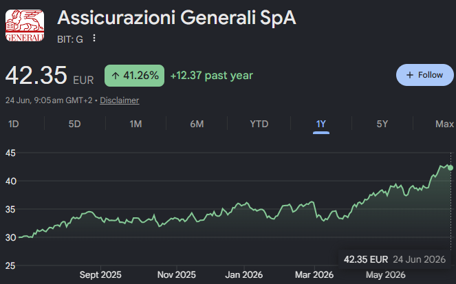 assicurazioni generali spa