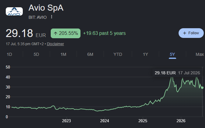 avio spa