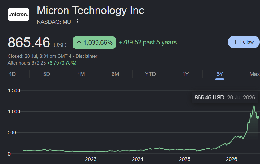 azioni micron