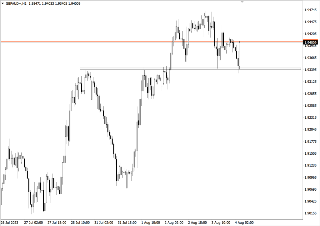 Carta 1 Jam GBPAUD