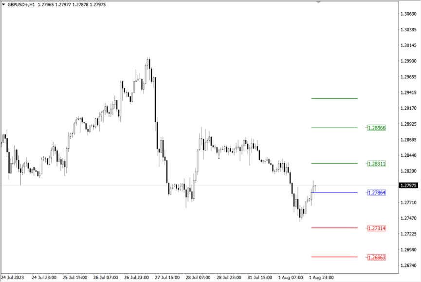 Carta 1 Jam GBPUSD