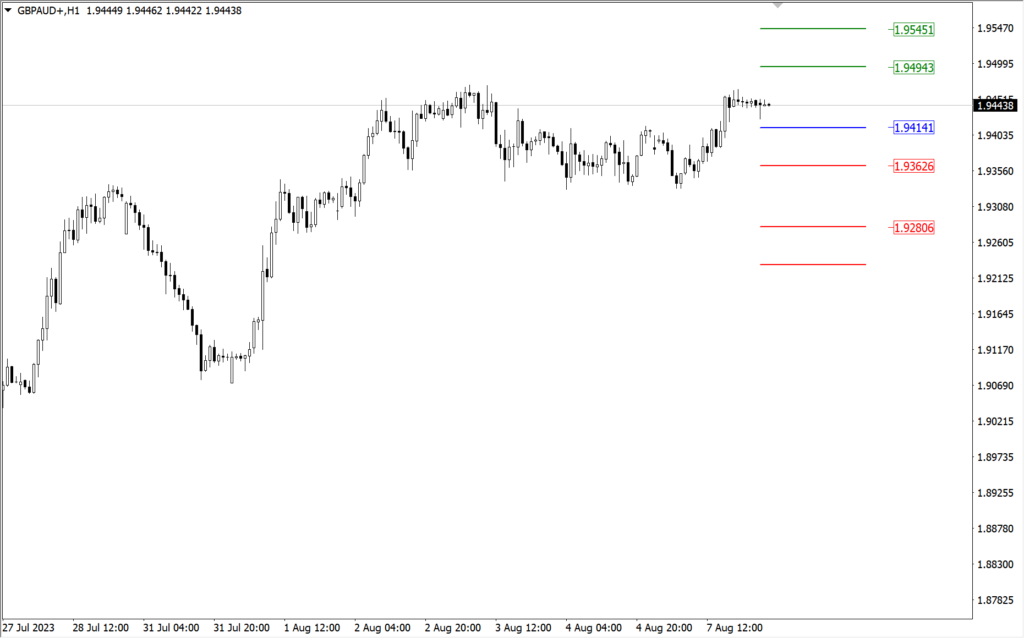 Carta 1 jam Cycle GBPAUD