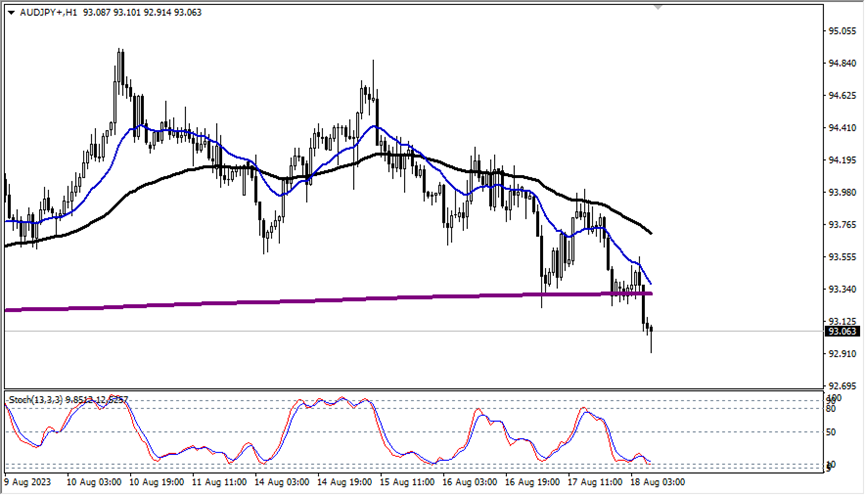 Carta Jam AUDJPY
