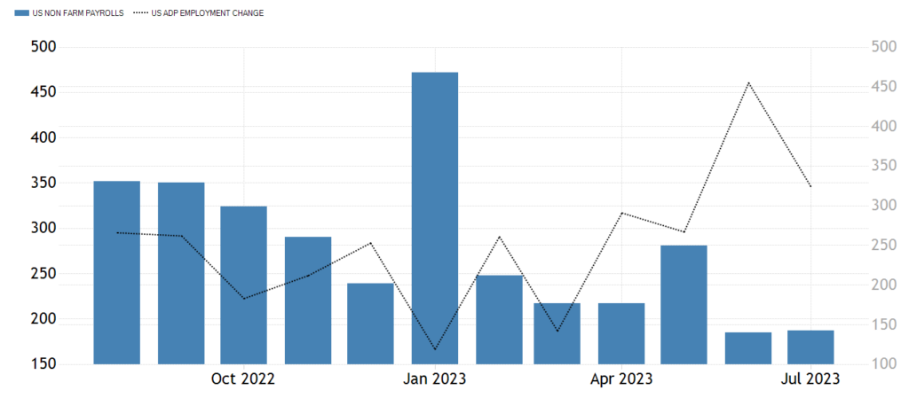 NFP vs ADP