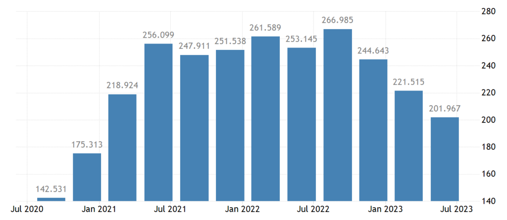 NZ kadar pengangguran 2021 - 2023
