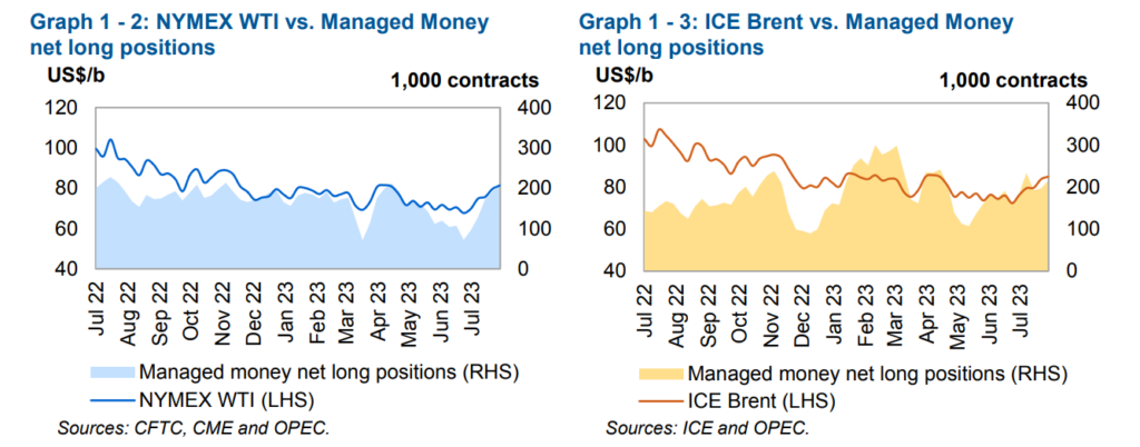OPEC laporan bulanan - harga minyak