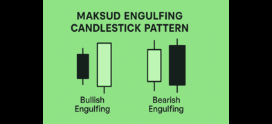 Maksud Engulfing Candlestick Pattern – Bullish & Bearish