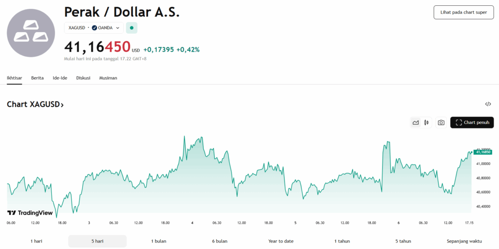 carta 5d harga perak semasa