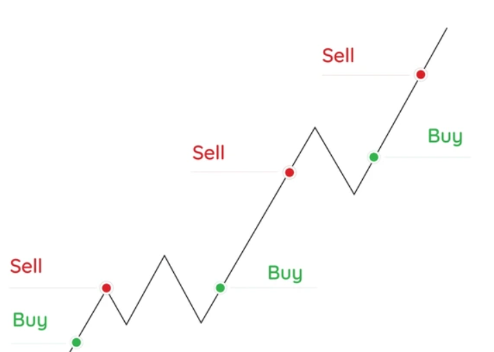 Contoh Teknik Scalping