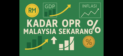 OPR Malaysia 2025: Kadar Semasa, Sejarah & Ramalan 2026