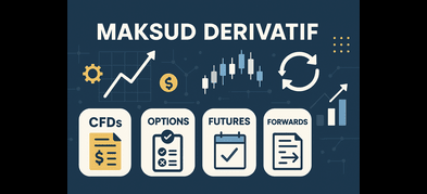 Maksud Derivatif: Fungsi, Risiko & Contoh Dalam Trading