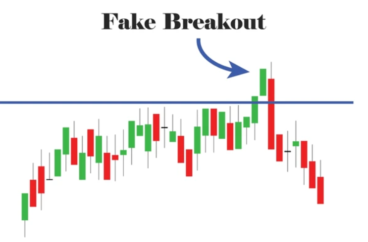 Contoh Fake Breakout