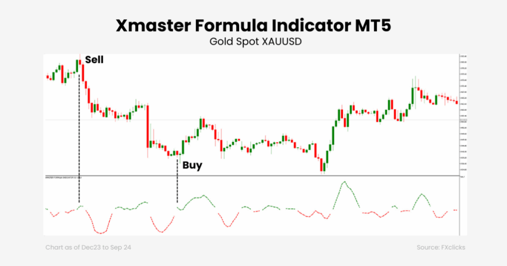 Indikator Xmaster Formula di MT5
