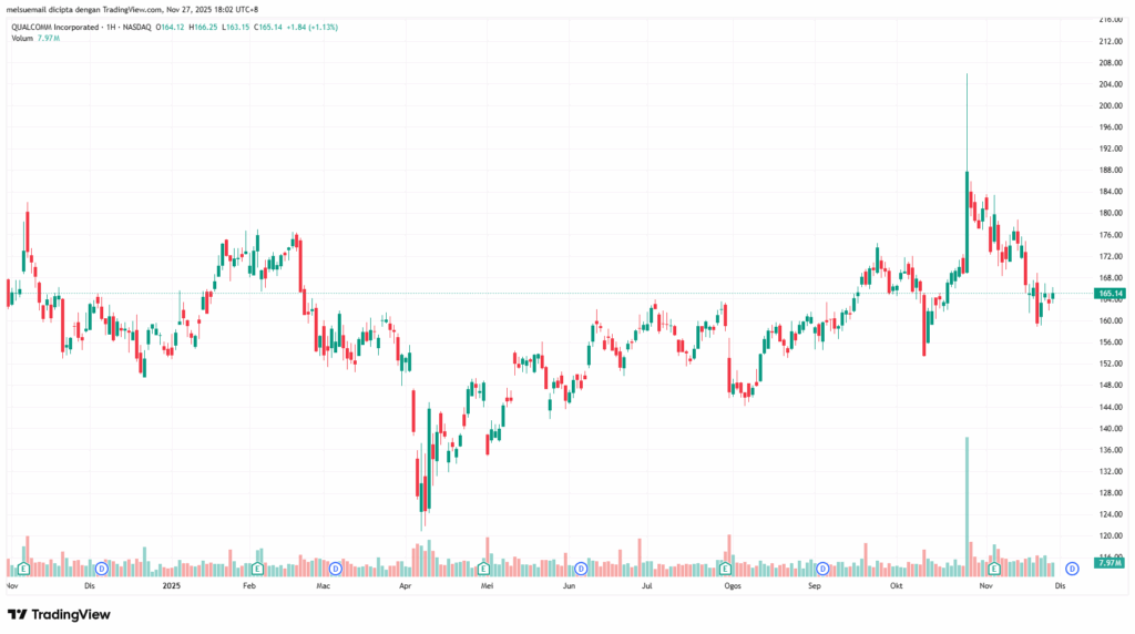 QCOM_2025-11-27_18-02-22