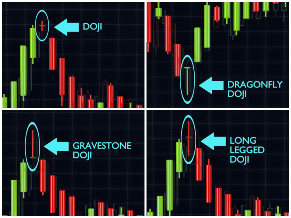 Jenis-Jenis-Doji-Candlestick-dan Pin Bar Candlestick