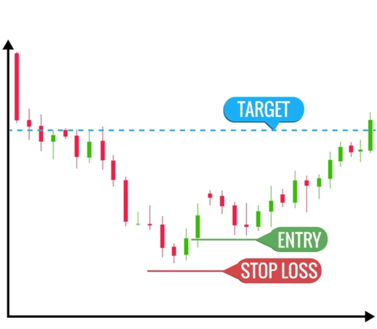 Cara letak Stop Loss sl