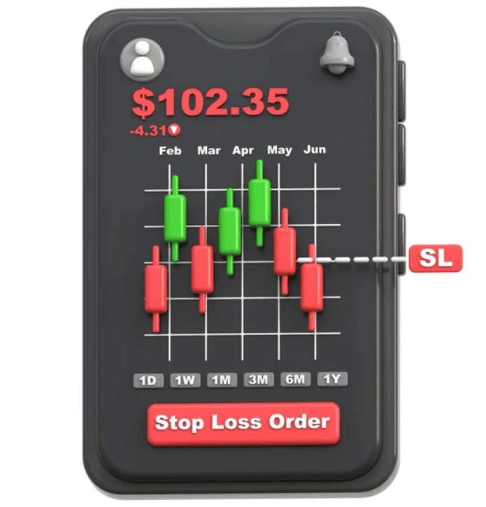 Stop Loss - SL
