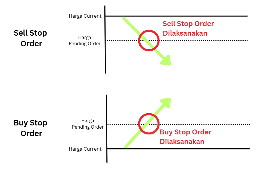 Stop Pending Order