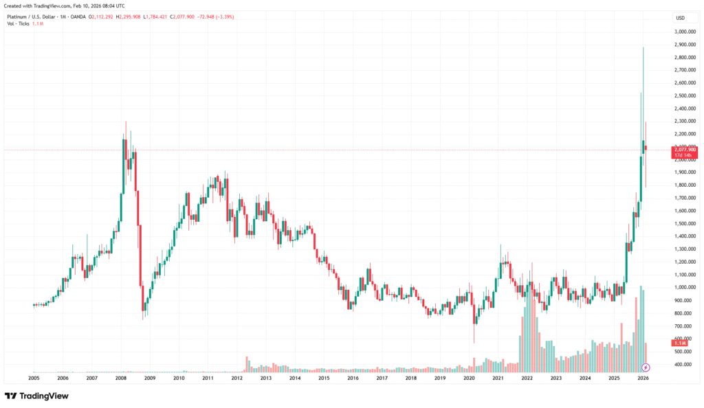 XPTUSD_2026-02-10_16-04-13