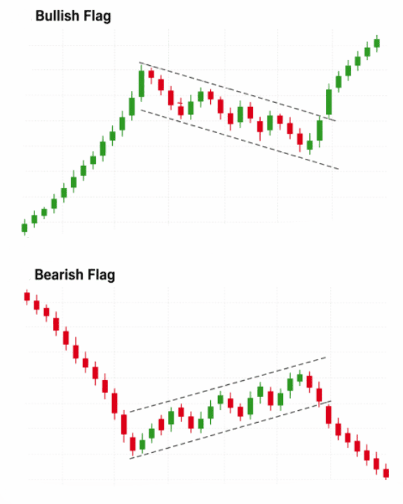 Kenali Jenis-Jenis Continuation Pattern Dalam Trading | Ultima Markets