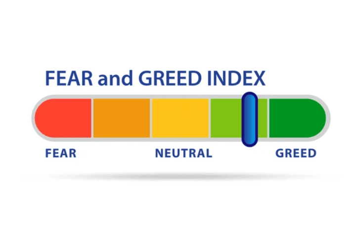 Fear And Greed Index