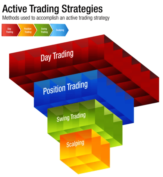 types of trader - jenis trader