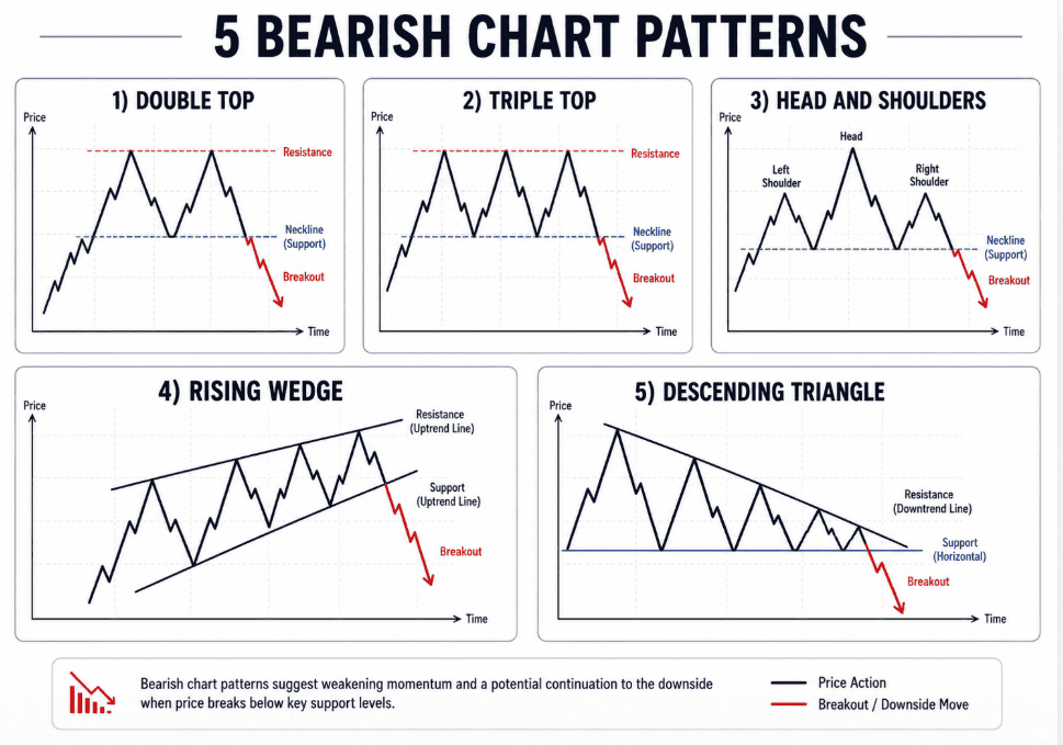 Burish Chart Pattern Jenis Bearish Chart Pattern: Trade Signal Bearish | Ultima Markets