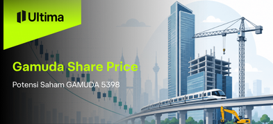 Gamuda Share Price: Prestasi dan Prospek 2026